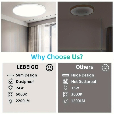 Set of 2 White LED Flush Mount Ceiling Lights for Bedroom Living Room Kitchen